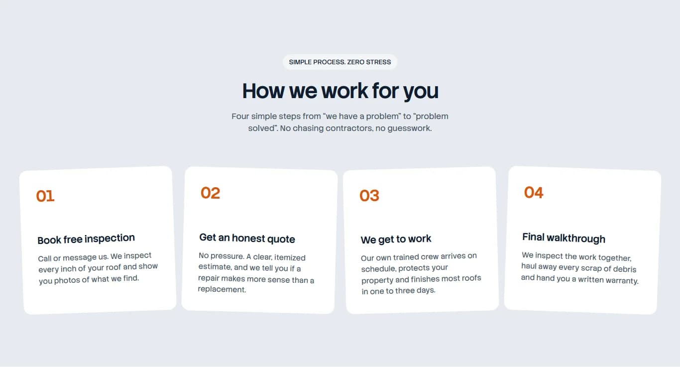 F&S Roofing website: four numbered cards for booking an inspection, the quote, the work, and the final walkthrough